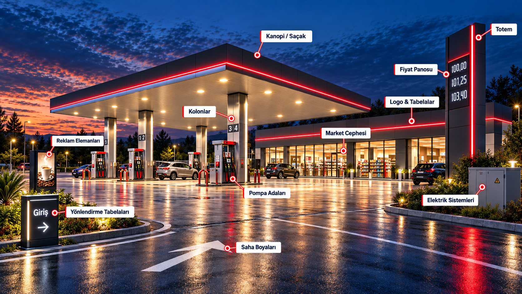 Markasız istasyonun kanopi, kolon, pompa adaları, market cephesi ve yanan LED fiyat panosu